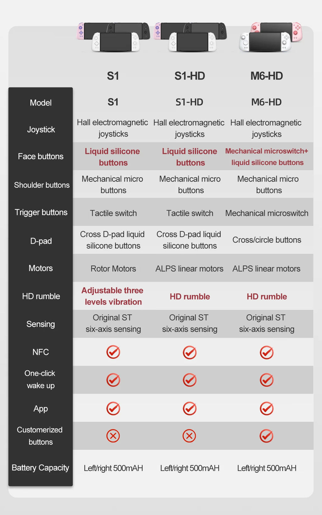 MOBAPAD S1 HD / S1 S Game Controller，Gamepad with Hall Joystick Console For Nintendo Switch NS OLED Joypad