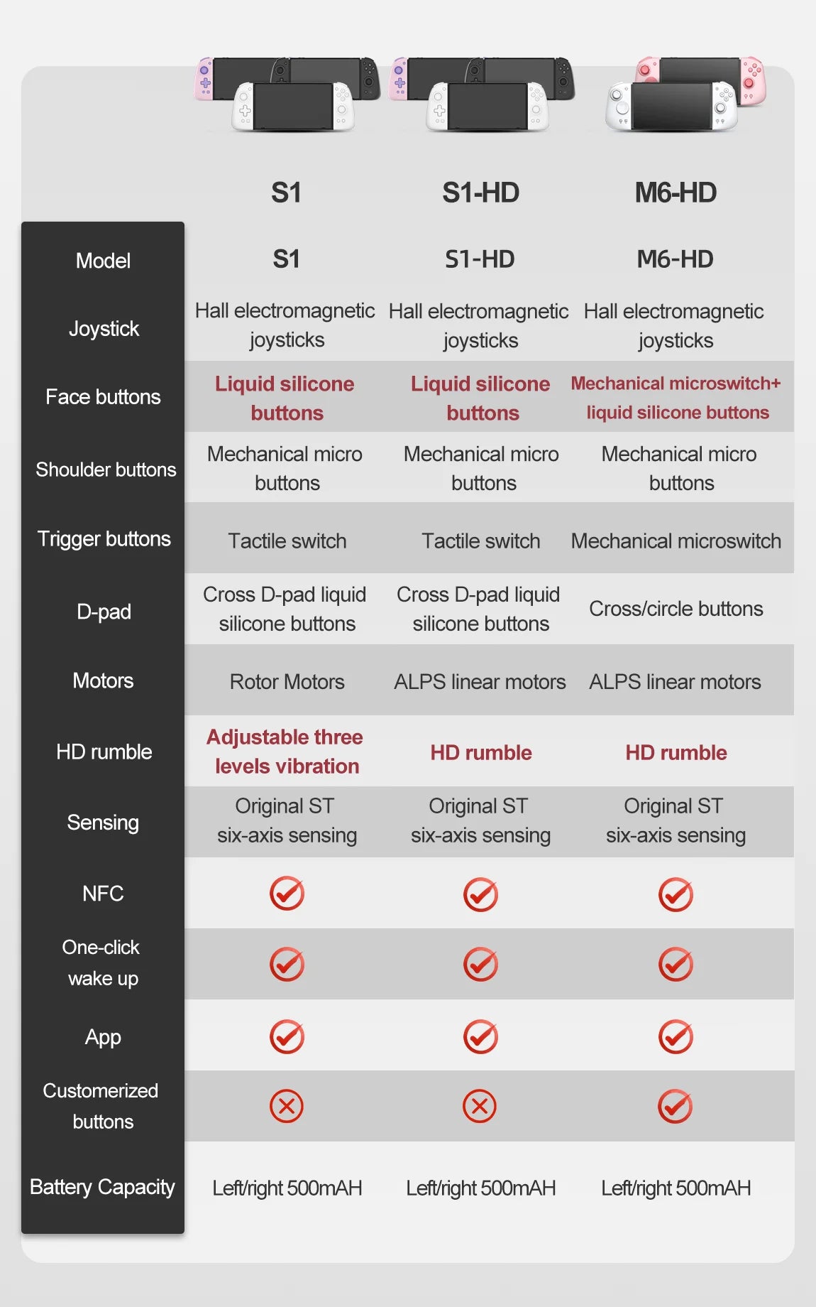 MOBAPAD S1 HD / S1 S Game Controller，Gamepad with Hall Joystick Console For Nintendo Switch NS OLED Joypad